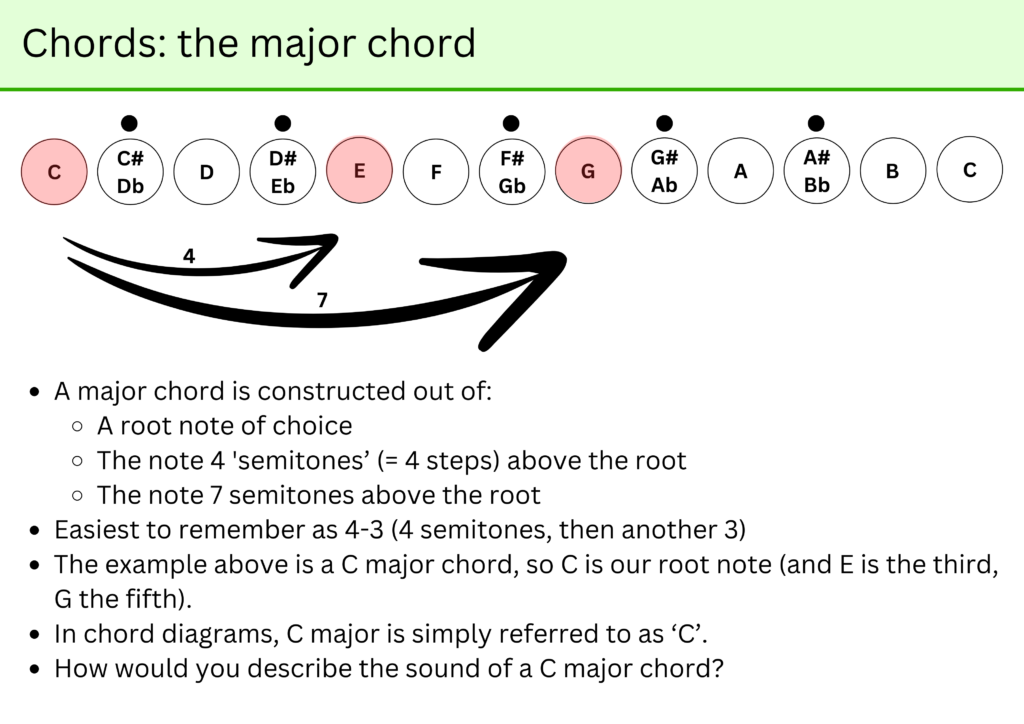 Sample lesson content: major chord
